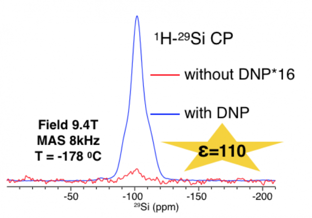 DNP Enhanced Solid-State NMR Spectroscopy