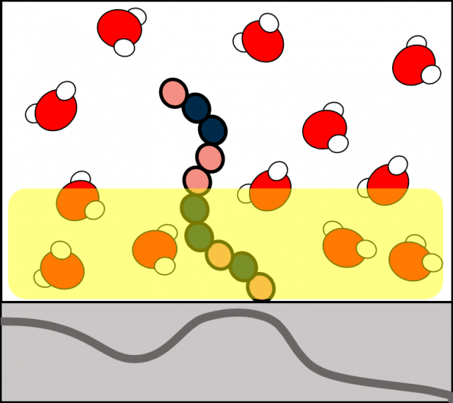 Han lab is part of a DOE funded Energy Frontier Research Center (EFRC) on MWET in a project focused on deciphering the surface programming of hydration and solute adsorption.